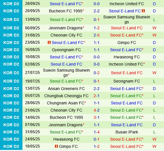Seongnam vs Seoul E-Land Seongnam vs Seoul E-Land