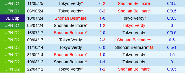 Shonan Bellmare vs Tokyo Verdy Shonan Bellmare vs Tokyo Verdy