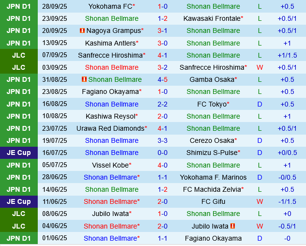 Shonan Bellmare vs Tokyo Verdy Shonan Bellmare vs Tokyo Verdy
