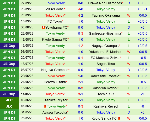 Shonan Bellmare vs Tokyo Verdy Shonan Bellmare vs Tokyo Verdy