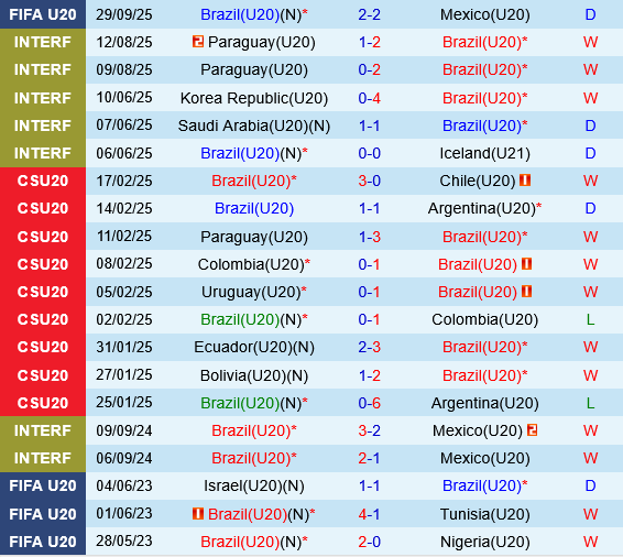 U20 Brazil vs U20 Morocco