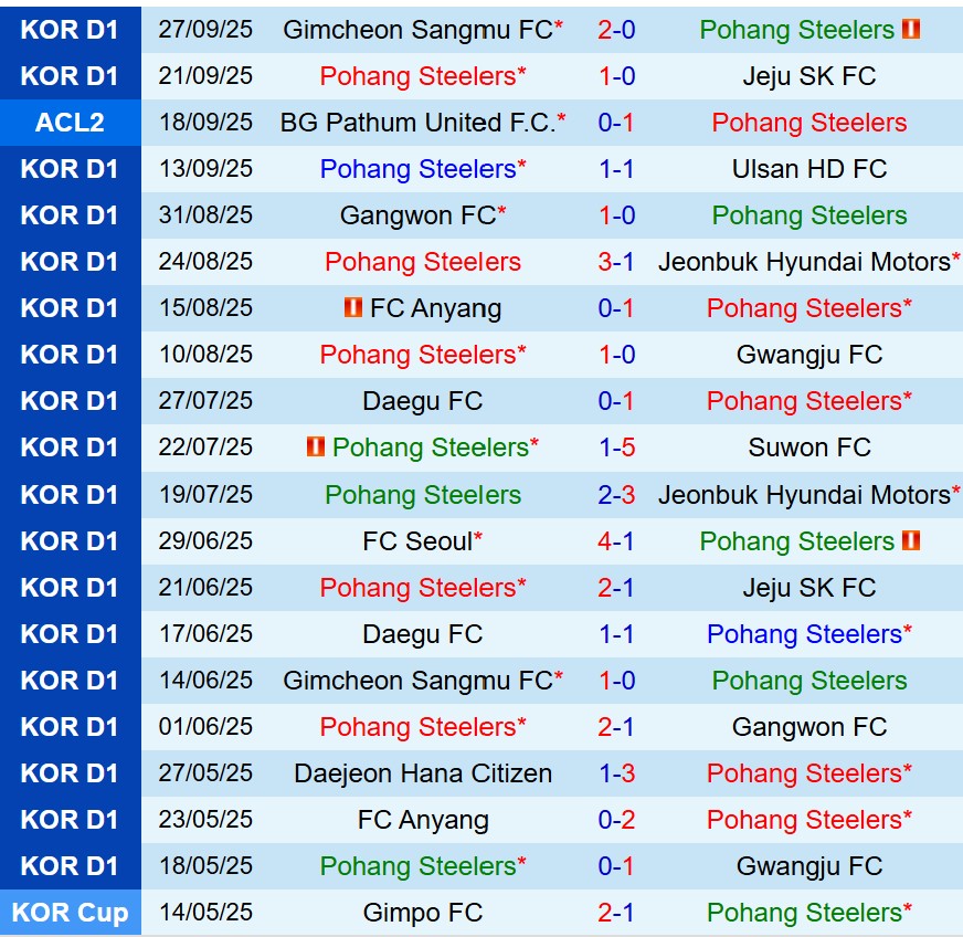 Nhận định Pohang Steelers vs Kaya FC 17h00  ngày 210  (AFC Champions League Two) 1