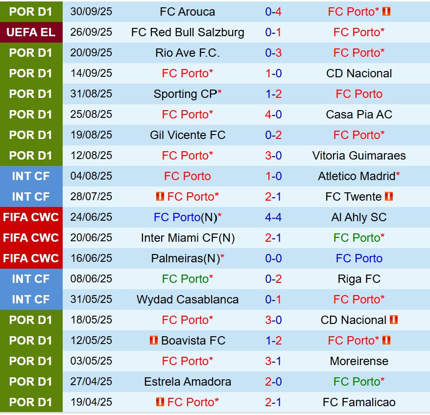 Nhận định Porto vs Crvena Zvezda 2h00 ngày 310 (Europa League) 1