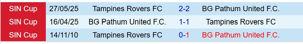Nhận định Tampines Rovers vs BG Pathum 17h00 ngày 210 (AFC Champions League Two) 1 Nhận định Tampines Rovers vs BG Pathum 17h00 ngày 210 (AFC Champions League Two) 1