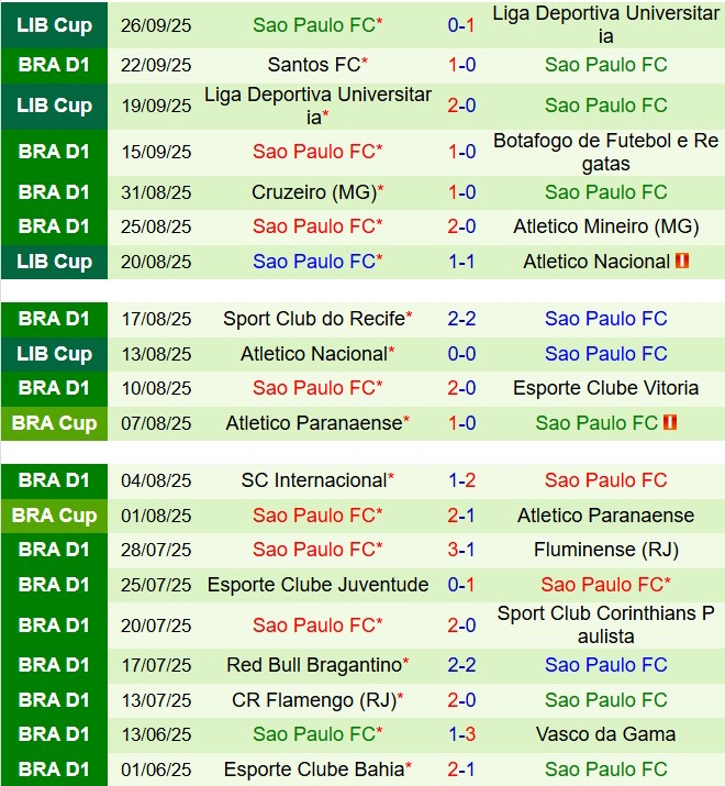 Nhận định Fortaleza vs Sao Paulo 5h30 ngày 310 (VĐQG Brazil 2025) 3