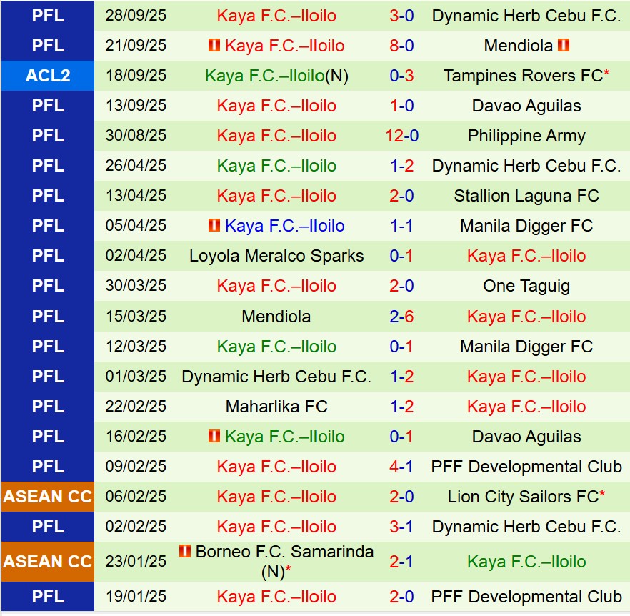 Nhận định Pohang Steelers vs Kaya FC 17h00  ngày 210  (AFC Champions League Two) 2