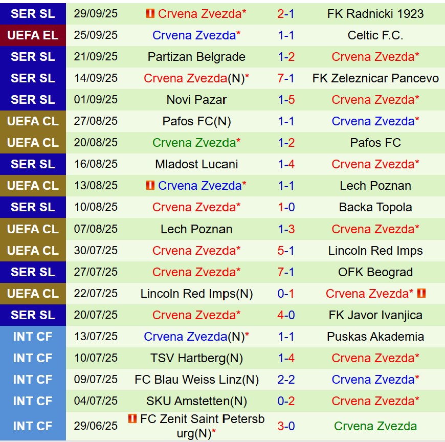 Nhận định Porto vs Crvena Zvezda 2h00 ngày 310 (Europa League) 2