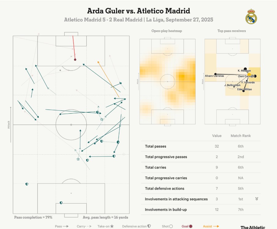 Real Madrid đã có liều thuốc giảm đau, giờ là lúc bình tĩnh nhìn lại thất bại ở derby 4 Real Madrid đã có liều thuốc giảm đau, giờ là lúc bình tĩnh nhìn lại thất bại ở derby 4