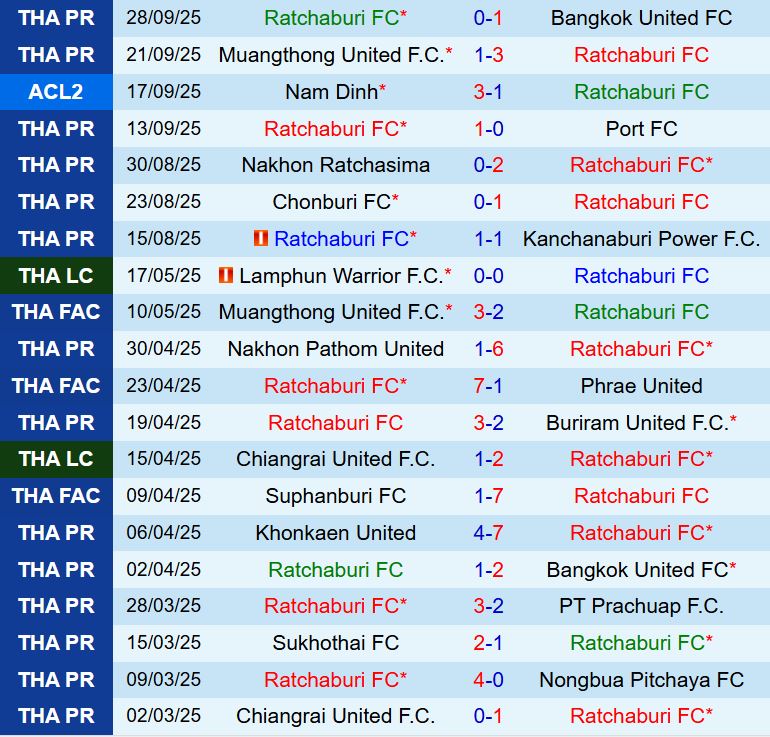 Nhận định Ratchaburi vs Gamba Osaka 19h15 ngày 210 (AFC Champions League Two) 1