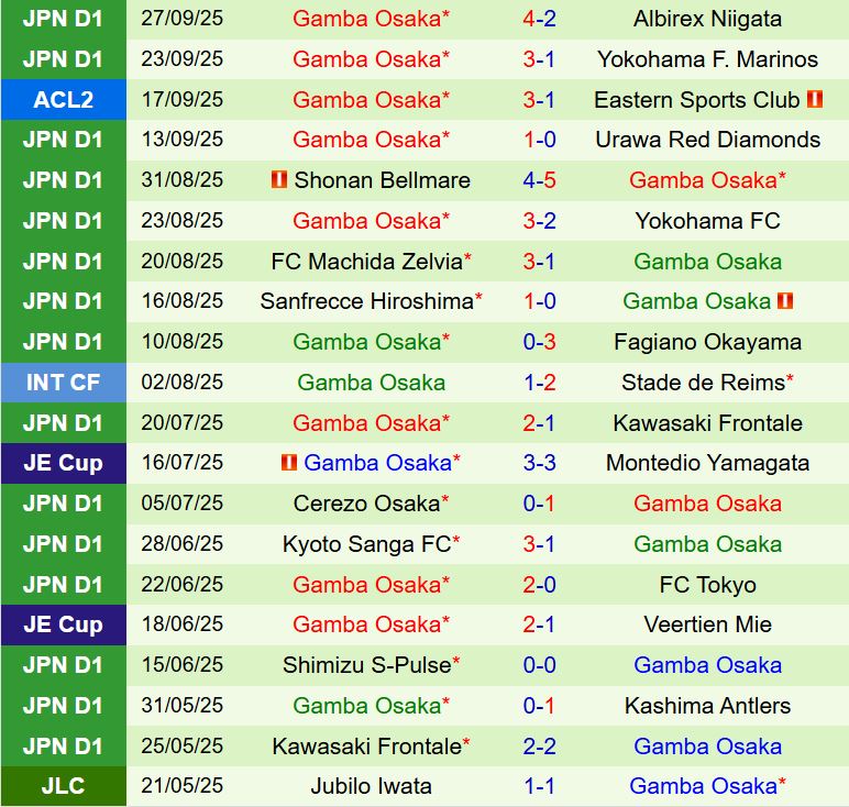 Nhận định Ratchaburi vs Gamba Osaka 19h15 ngày 210 (AFC Champions League Two) 2