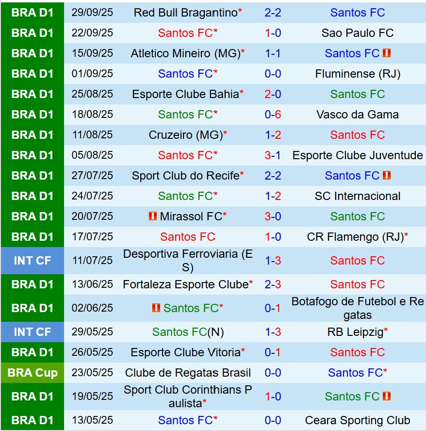 Nhận định Santos vs Gremio 7h30 ngày 210 (VĐQG Brazil) 2 Nhận định Santos vs Gremio 7h30 ngày 210 (VĐQG Brazil) 2