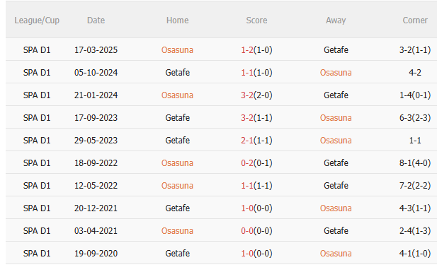 Nhận định Osasuna vs Getafe (2h00 ngày 410) Không dễ cho chủ nhà 5