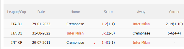 Nhận định Inter Milan vs Cremonese (23h00 ngày 410) 3 điểm cho chủ nhà 5