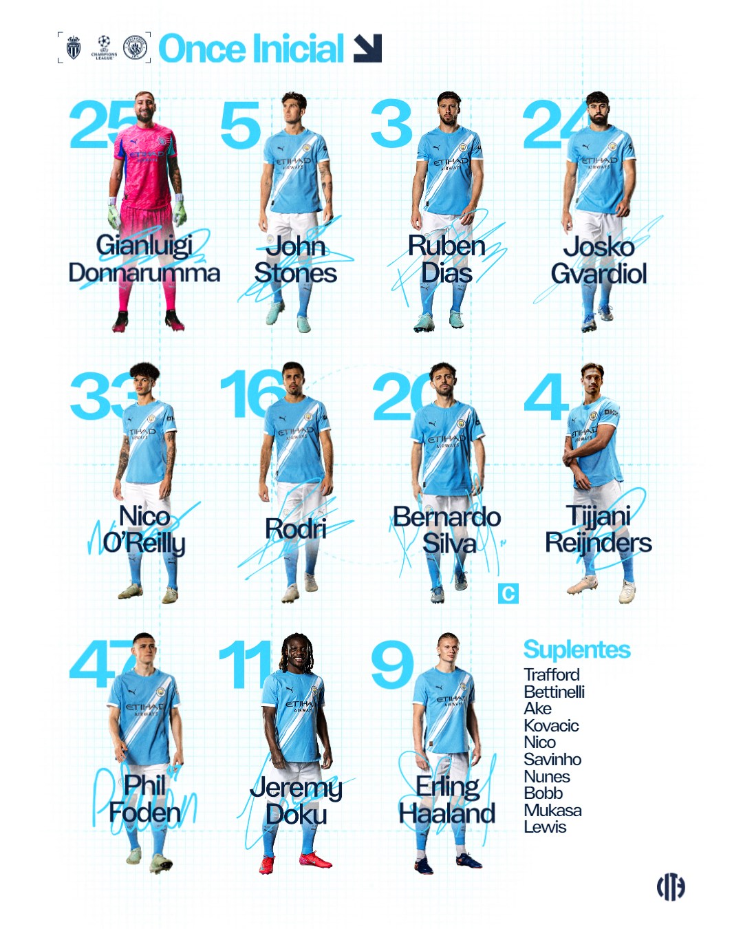 Erling Haaland lập cú đúp, Man City vẫn không thể thắng Monaco 2 Erling Haaland lập cú đúp, Man City vẫn không thể thắng Monaco 2