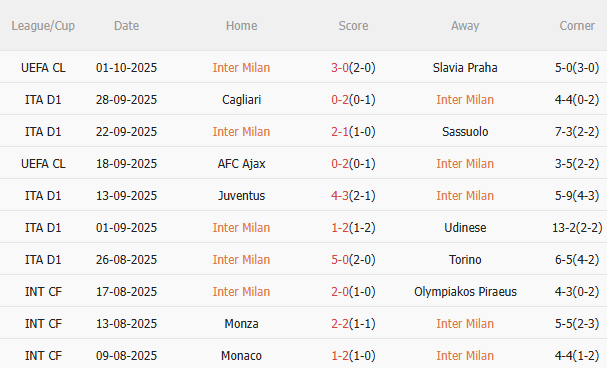 Nhận định Inter Milan vs Cremonese (23h00 ngày 410) 3 điểm cho chủ nhà 3