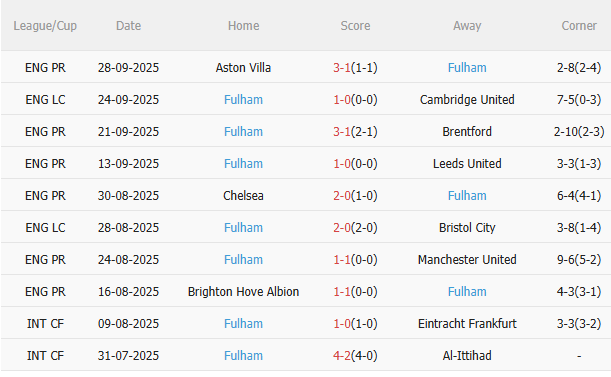 Nhận định Bournemouth vs Fulham (2h00 ngày 410) Điểm tựa sân nhà 4