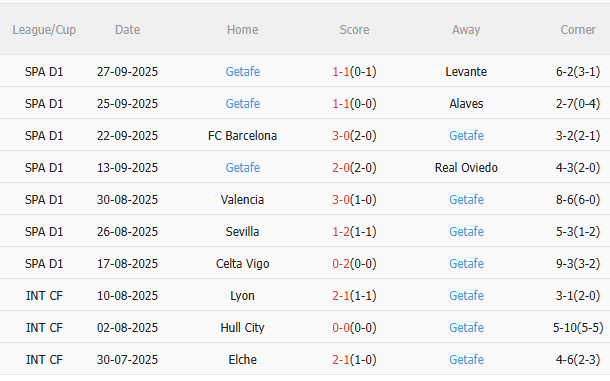 Nhận định Osasuna vs Getafe (2h00 ngày 410) Không dễ cho chủ nhà 4