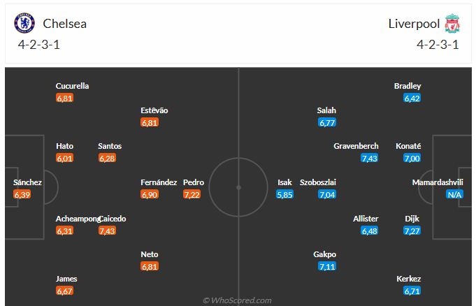 Nhận định Chelsea vs Liverpool (23h30 ngày 410) Pháo đài Stamford Bridge 6
