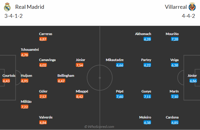 Nhận định Real Madrid vs Villarreal (2h00 ngày 510) Chờ Los Blancos vượt khó 6 Nhận định Real Madrid vs Villarreal (2h00 ngày 510) Chờ Los Blancos vượt khó 6