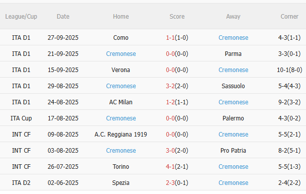 Nhận định Inter Milan vs Cremonese (23h00 ngày 410) 3 điểm cho chủ nhà 4