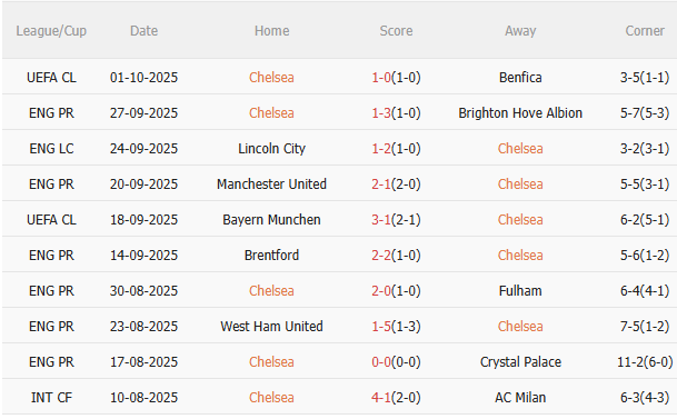 Nhận định Chelsea vs Liverpool (23h30 ngày 410) Pháo đài Stamford Bridge 3