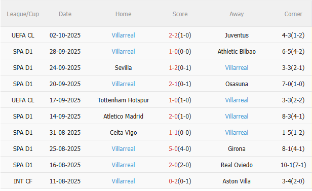 Nhận định Real Madrid vs Villarreal (2h00 ngày 510) Chờ Los Blancos vượt khó 4 Nhận định Real Madrid vs Villarreal (2h00 ngày 510) Chờ Los Blancos vượt khó 4