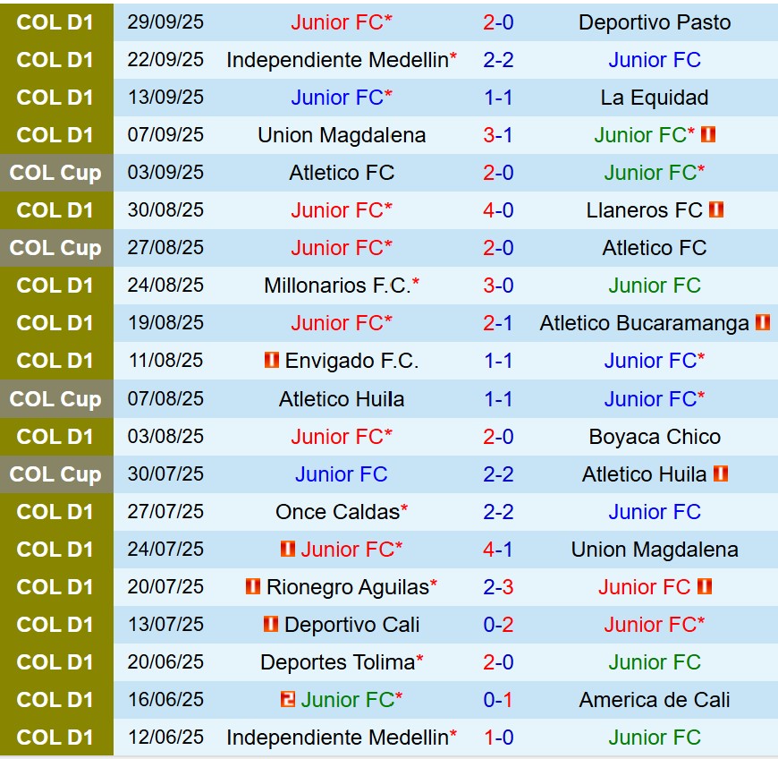 Nhận định Atletico Junior vs America de Cali 8h00 ngày 310 (VĐQG Colombia) 2