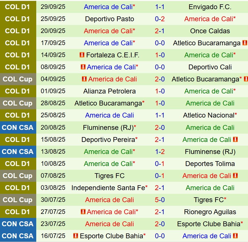 Nhận định Atletico Junior vs America de Cali 8h00 ngày 310 (VĐQG Colombia) 3