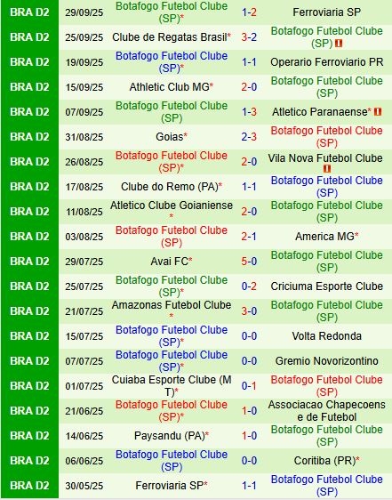 Nhận định Coritiba vs Botafogo SP 7h30 ngày 410 (Hạng 2 Brazil 2025) 3