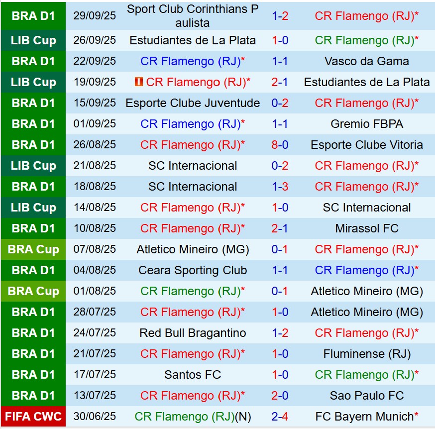 Nhận định Flamengo vs Cruzeiro 6h30 ngày 310 (VĐQG Brazil) 2 Nhận định Flamengo vs Cruzeiro 6h30 ngày 310 (VĐQG Brazil) 2