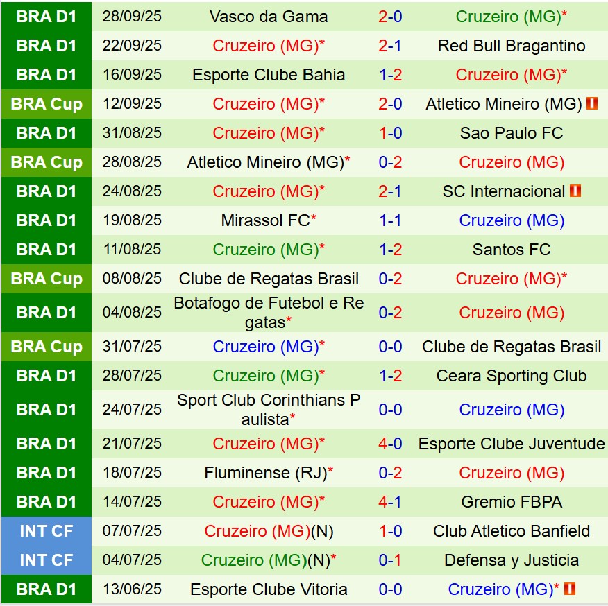 Nhận định Flamengo vs Cruzeiro 6h30 ngày 310 (VĐQG Brazil) 3 Nhận định Flamengo vs Cruzeiro 6h30 ngày 310 (VĐQG Brazil) 3