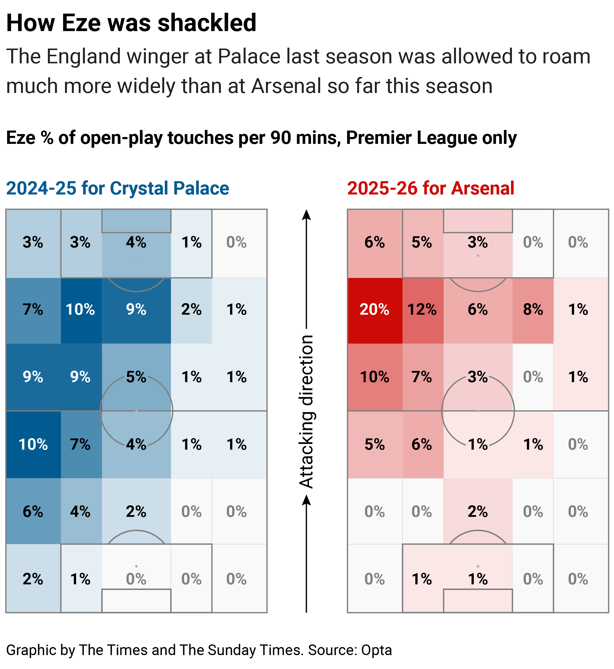 Khi những HLV kiểm soát tuyệt đối như Arteta đối đầu với những người trao tự do 4