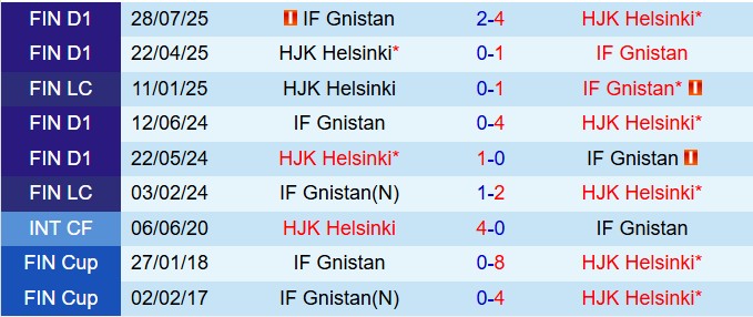 Nhận định HJK Helsinki vs Gnistan 23h00 ngày 310 (VĐQG Phần Lan 2025) 1