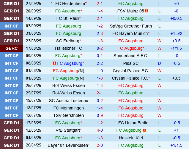Augsburg vs Wolfsburg