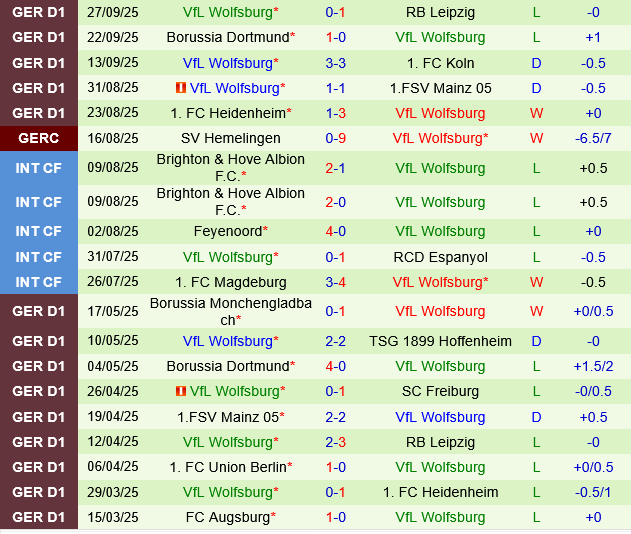 Augsburg vs Wolfsburg