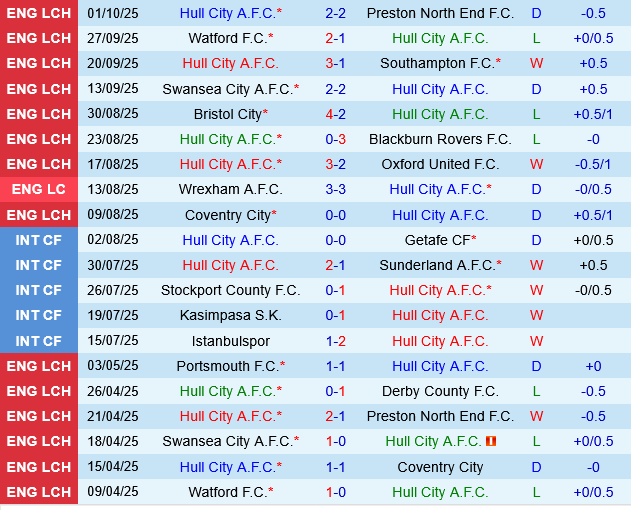 Hull vs Sheffield United Hull vs Sheffield United