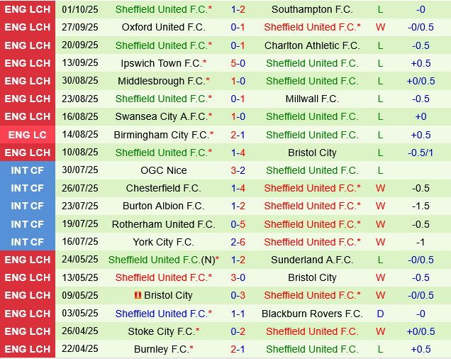 Hull vs Sheffield United Hull vs Sheffield United
