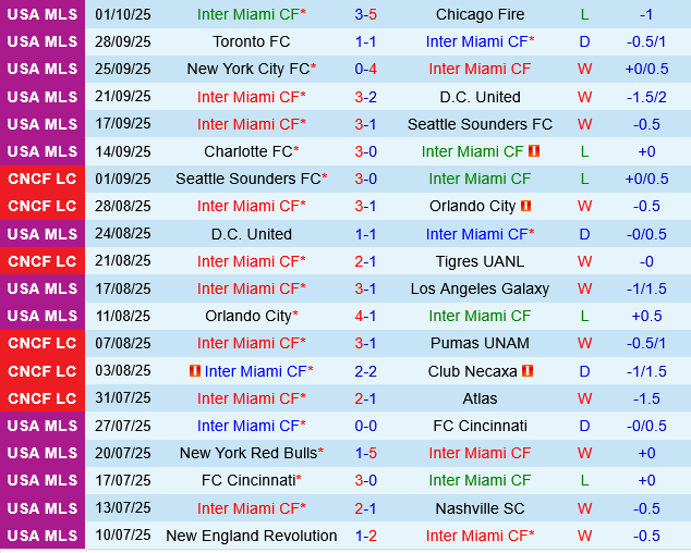 Inter Miami vs New England Revolution