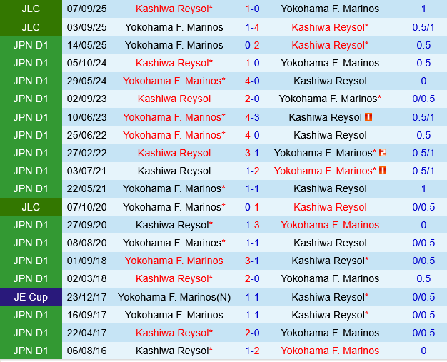Kashiwa Reysol vs Yokohama Marinos Kashiwa Reysol vs Yokohama Marinos