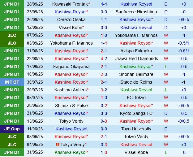 Kashiwa Reysol vs Yokohama Marinos Kashiwa Reysol vs Yokohama Marinos