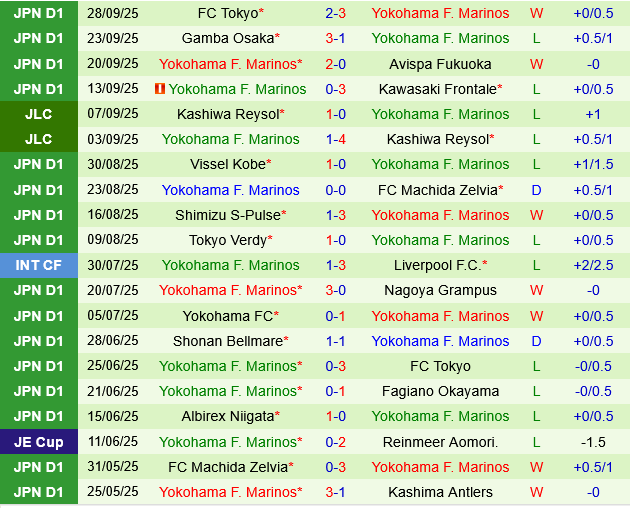 Kashiwa Reysol vs Yokohama Marinos Kashiwa Reysol vs Yokohama Marinos
