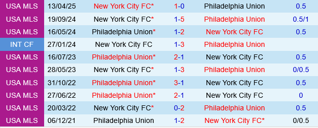 Philadelphia Union vs New York City FC