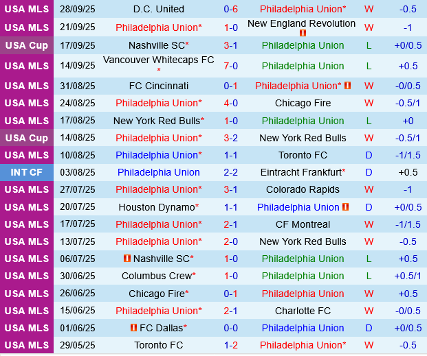 Philadelphia Union vs New York City FC
