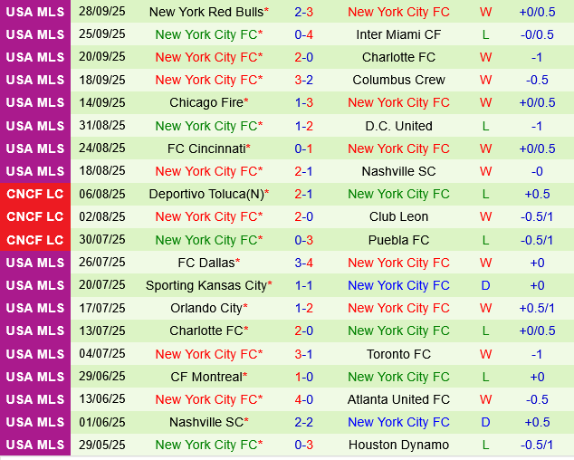 Philadelphia Union vs New York City FC