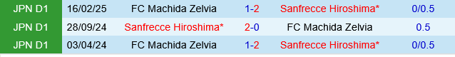 Sanfrecce Hiroshima vs Machida Zelvia Sanfrecce Hiroshima vs Machida Zelvia