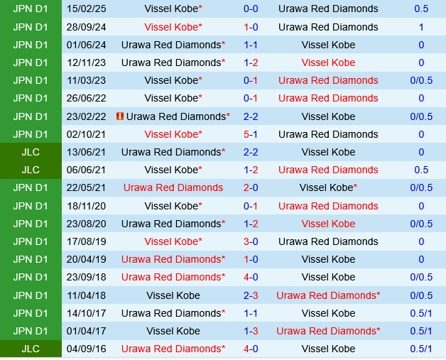 Urawa Red Diamonds vs Vissel Kobe