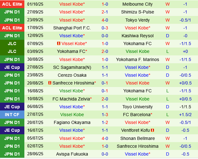 Urawa Red Diamonds vs Vissel Kobe
