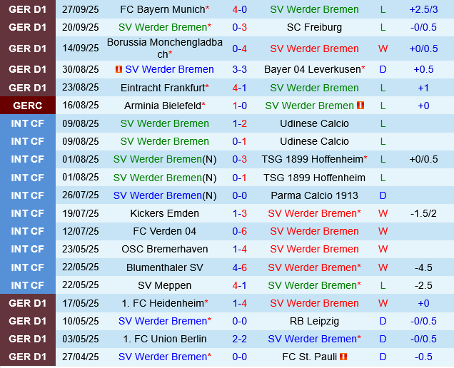 Werder Bremen vs St.Pauli