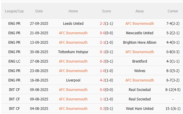 Nhận định Bournemouth vs Fulham (2h00 ngày 410) Điểm tựa sân nhà 3