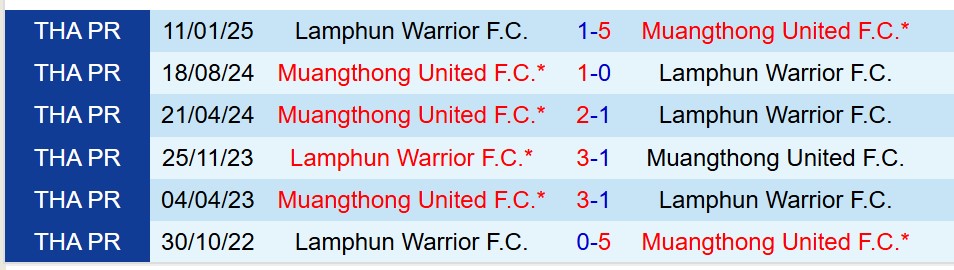 Nhận định Lamphun Warrior vs Muang Thong 19h00 ngày 310 (VĐQG Thái Lan) 1